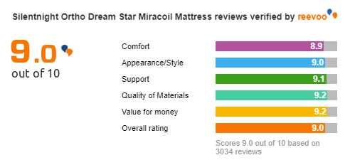 image showing the score breakdown for a product
