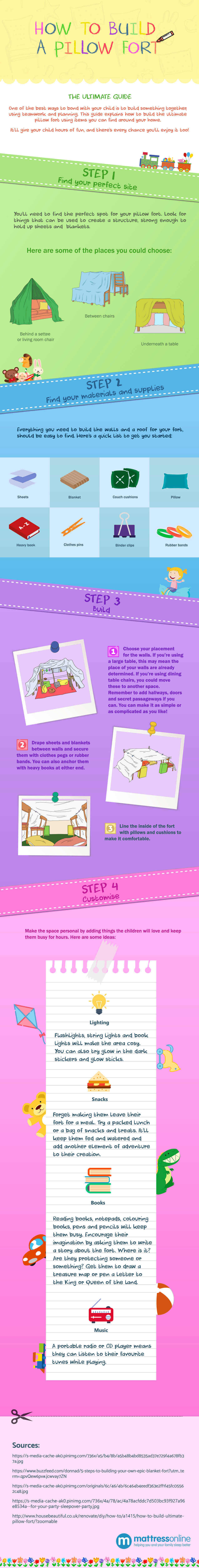 Pillowfort Infographic