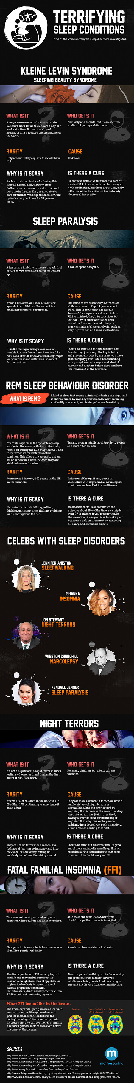 Terrifying Sleep Conditions infographic