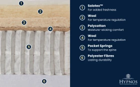 Copy Of Hypnos Banbury Mattress Bisection 1000x625px