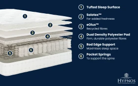 Copy Of Hypnos Cawthorne Deluxe Mattress Bisection 1000x625px