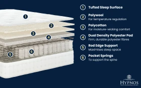 Copy Of Hypnos Cawthorne Extra Firm Mattress Bisection 1000x625px
