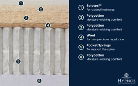 Copy Of Hypnos Clinton Mattress Bisection 1000x625px