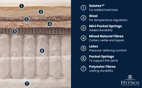 Copy Of Hypnos Fairford Mattress Bisection 1000x625px
