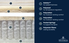 Copy Of Hypnos Halton Mattress Bisection 1000x625px