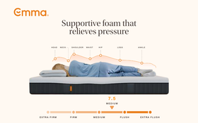 Emma Hybrid Thermosync New Images Pressure Relief