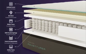 Horizon Adventurer 1000 Pocket Memory Mattress Bisection 1000x625px