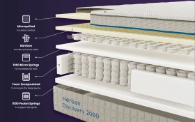 Horizon Discovery 2000 Pocket Memory Mattress Bisection 1000x625px