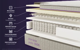 Horizon Juno 5000 Pocket Memory Mattress Bisection New