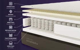 Horizon Odyssey 800 Pocket Memory Mattress Bisection 1000x625px