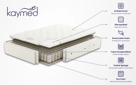 Kaymed Smart Latex 2400 Pocket Mattress 1000x625px