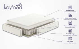 Kaymed Smart Phase 2000 Pocket Mattress 1000x625px
