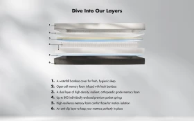 Layers