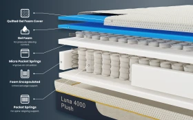 Luna 4000 Plush Gel Memory Pocket Hybrid Mattress Bisection 1000x625px