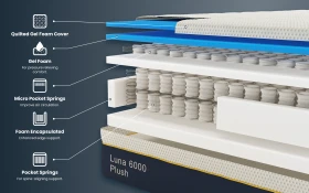 Luna 6000 Plush Gel Memory Pocket Hybrid Mattress Bisection 1000x625px