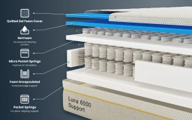 Luna 6000 Support Gel Memory Pocket Hybrid Mattress Bisection 1000x625px