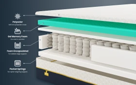 Luna Memory 2500 Pocket Hybrid Mattress Bisection 1000x625px