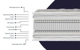 Millbrook Wool Luxury 4000 Mattress