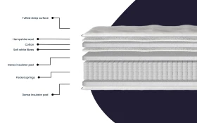 Millbrook Wool Ortho 1000 Pillow Top Mattress