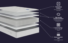 Mo Rock Hard Mega Firm 1500 Mattress Bisection 1000x625px