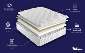 Relyon Anna 1500 Pocket Mattress Bisection 1000x625px