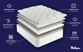 Relyon Isabelle 2000 Pocket Mattress Bisection 1000x625px