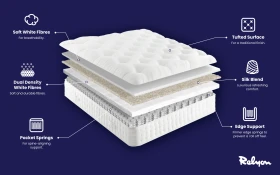 Relyon Leano Wool 1000 Pocket Mattress Bisection 1000x625px