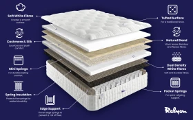 Relyon Luxury Pashmina 2350 Mattress Bisection 1000x625px