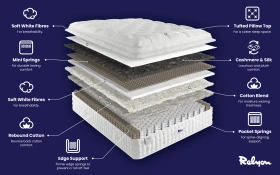 Relyon Luxury Silk 2850 Pocket Mattress Bisection 1000x625px