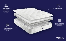 Relyon Orthofirm Deluxe 800 Pocket Mattress Bisection 1000x625px