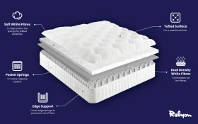Relyon Prairie 1000 Pocket Mattress Bisection 1000x625px