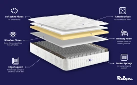 Relyon Rufford Memory Pocket Mattress Bisection 1000x625px