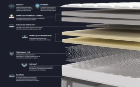 Sealy Bentham Mattress Bisection