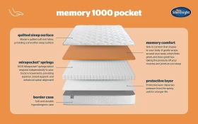 Silentnight Memory 1000 Pocket Bisection