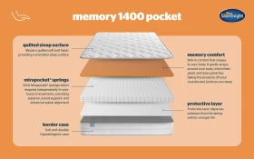 Silentnight Memory 1400 Pocket Bisection