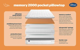 Silentnight Memory 2000 Pocket Pillowtop Bisection