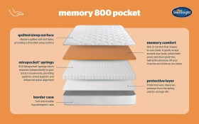 Silentnight Memory 800 Pocket Bisection