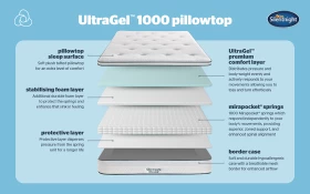 Silentnight Ultragel 1000 Pocket Pillow Top Bisection