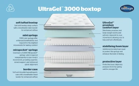 Silentnight Ultragel 3000 Boxtop Bisection Softer