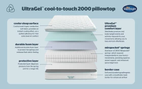 Silentnight Ultragel Cool Touch 2000 Pillow Top Bisection