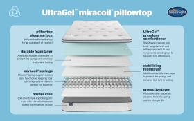 Silentnight Ultragel Miracoil Bisection