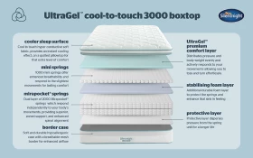 Siletnight Ultragel Cool Touch 3000 Bisection