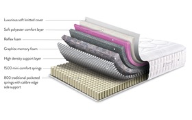 Sleepeezee Graphite Echo 2300 Mattress Bisection