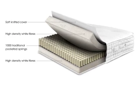 Sleepeezee Mo Deluxe 1000 Diagram