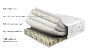 Sleepeezee Mo Luxury 1400 Diagram