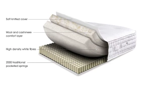Sleepeezee Mo Ultimate Ortho 2000 Diagram