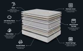 Wentworth Mercer Deluxe Naturals 5000 Pocket Mattress Bisection 1000x625px
