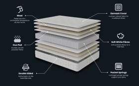 Wentworth Mercer Deluxe Wool 4000 Pocket Mattress Bisection 1000x625px