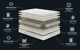 Wentworth Mercer Natural Pocket Mattress Bisection 1000x625px