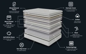 Wentworth Mercer Premium 9000 Pocket Pillow Top Mattress Bisection 1000x625px